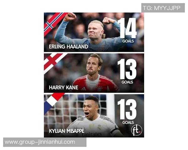 五大联赛进球榜凯恩领衔姆巴佩哈兰德紧随其后争夺金靴荣耀